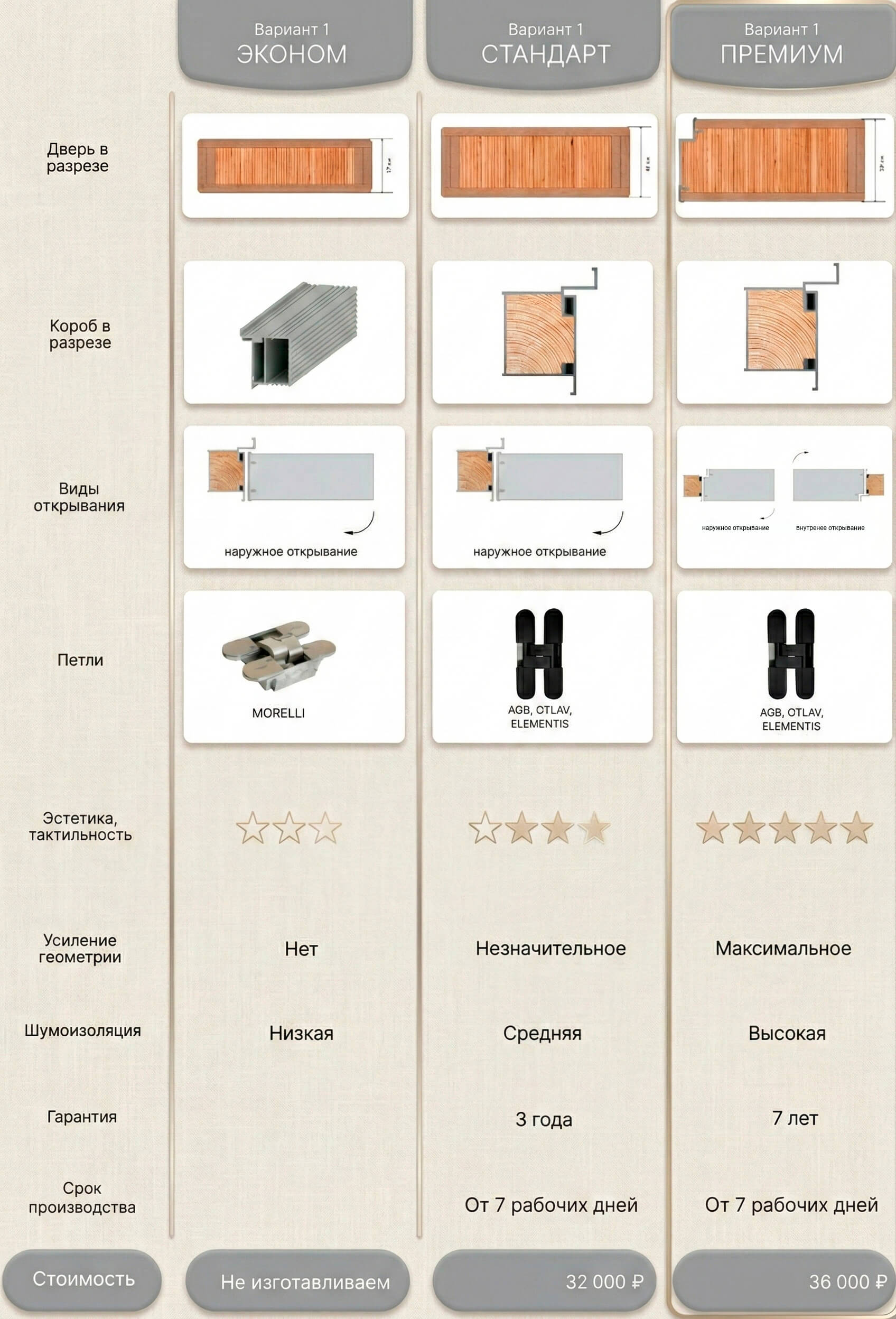 Сравнение вариантов