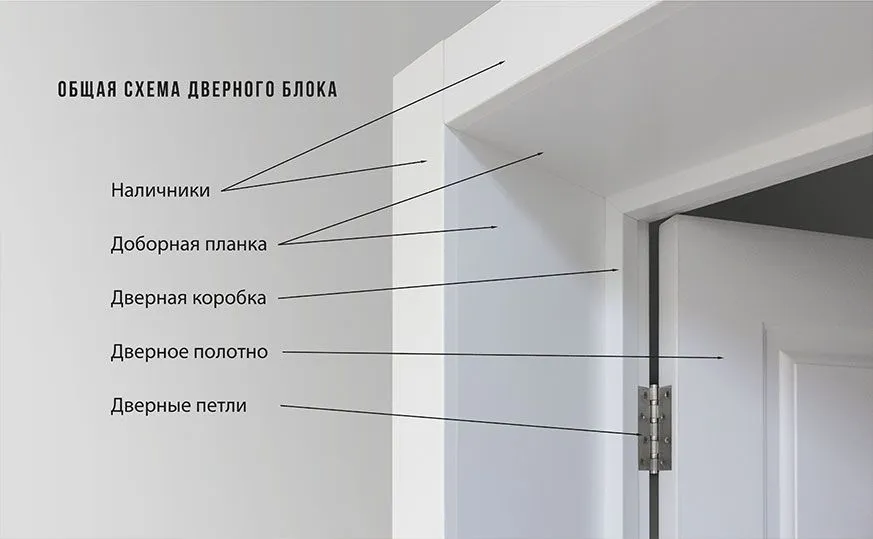 Схема-дверного-блока